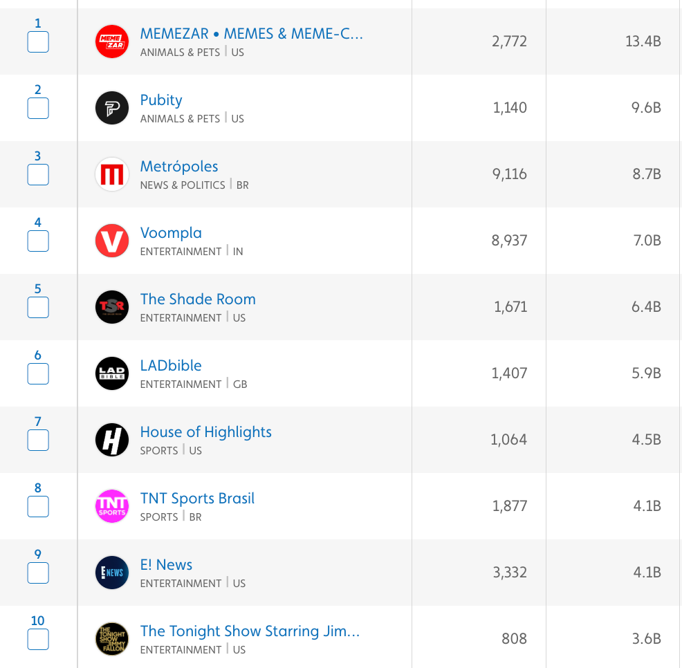 2025年、世界は何を見ていたか:ソーシャル動画の年間総括